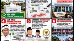 Rekomendasi Gubernur Terbit Sebelum Pilkades, LBH AMPUH Soroti Dugaan Cacat Prosedural di 18 Desa Bekasi